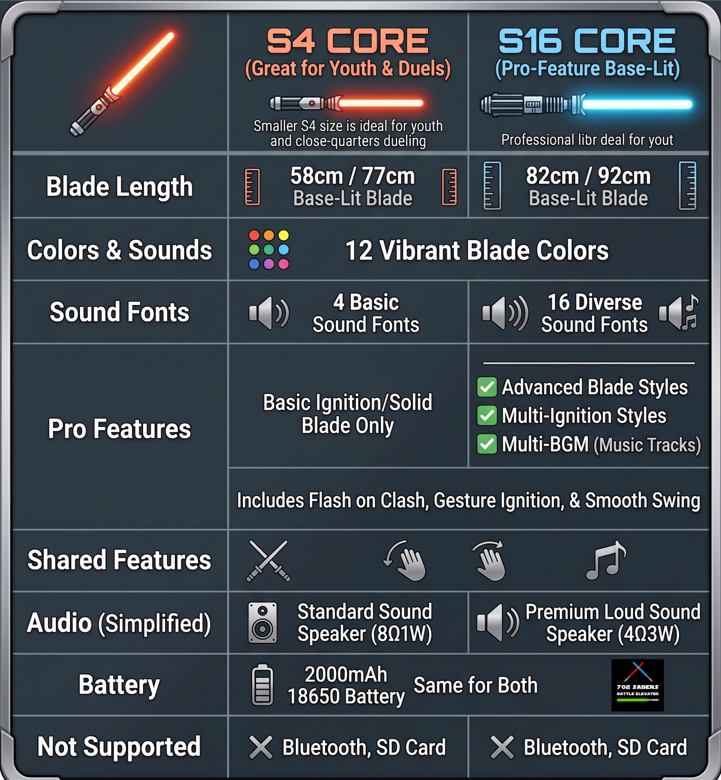 Prism Striker: Ultimate Starter Dueling Lightsaber ⚔️