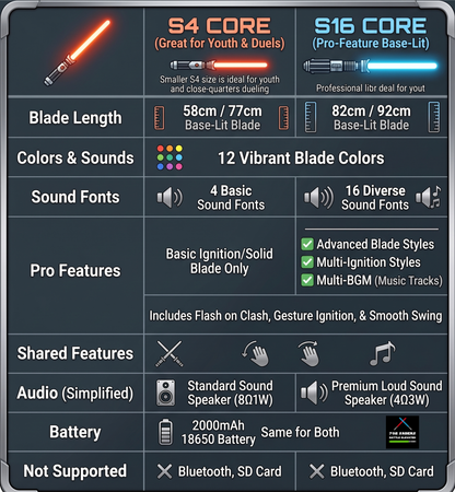 Prism Striker: Ultimate Starter Dueling Lightsaber ⚔️